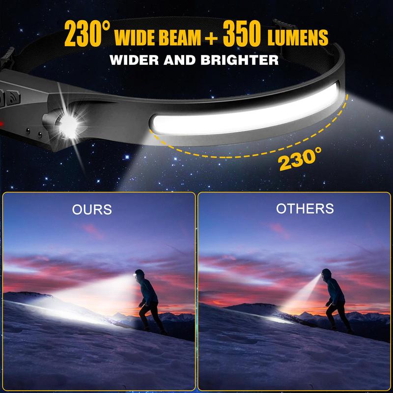 Waterproof Rechargeable Headlamp, 1 Piece Portable LED Head Lamp Light